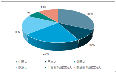 2018-2024年中國(guó)個(gè)人奢侈品市場(chǎng)專項(xiàng)調(diào)研及發(fā)展趨勢(shì)分析報(bào)告