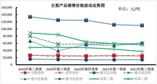 印染紡織行業限電大調查 挑戰、應對與市場新格局